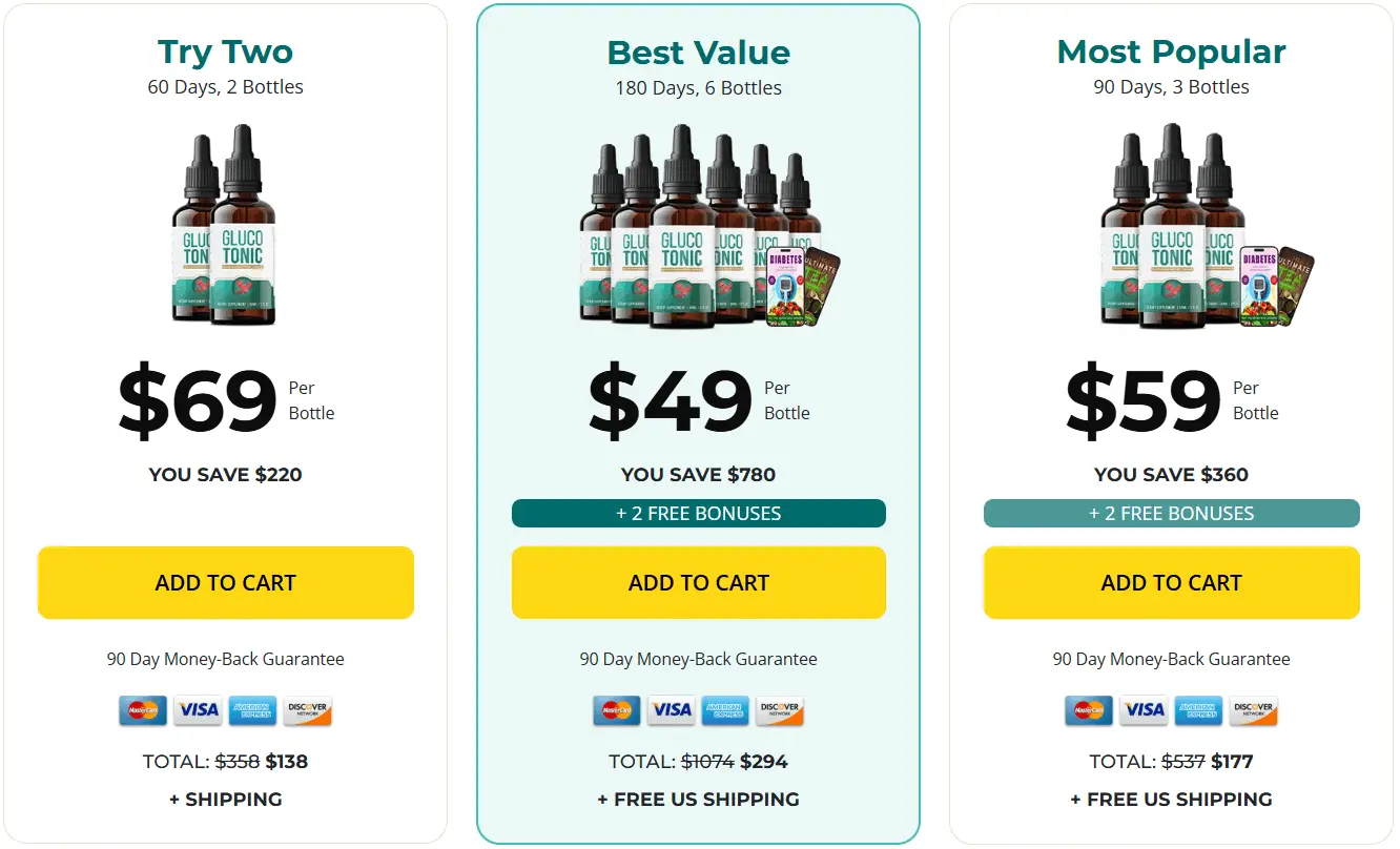 GlucoTonic Pricing